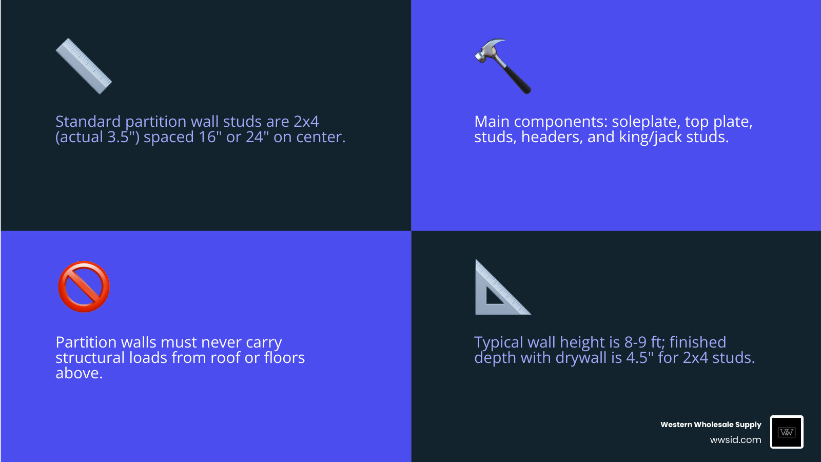 Partition wall framing components infographic: soleplate, top plate, king studs, jack studs, headers, cripple studs, stud Partition wall framing components infographic: soleplate, top plate, king studs, jack studs, headers, cripple studs, stud