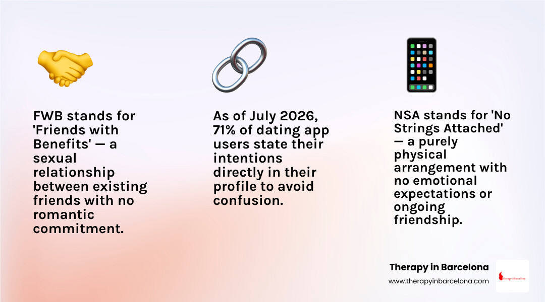 infographic showing the modern dating acronym spectrum from NSA to FWB to situationship to committed relationship infographic