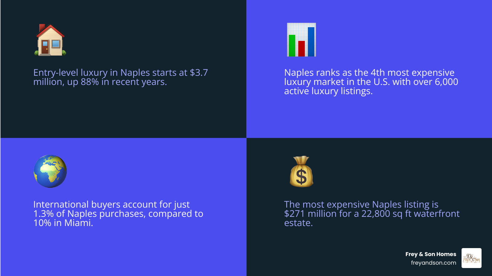 Naples quiet luxury vs Miami luxury real estate market comparison infographic infographic Naples quiet luxury vs Miami luxury real estate market comparison infographic infographic