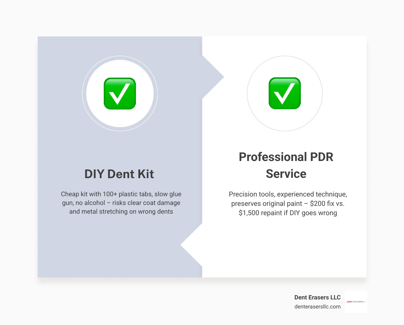 Types of Amazon dent repair kits compared by tool type, dent size suitability, price, and risk level infographic Types Of Amazon Dent Repair Kits Compared By Tool Type, Dent Size Suitability, Price, And Risk Level Infographic