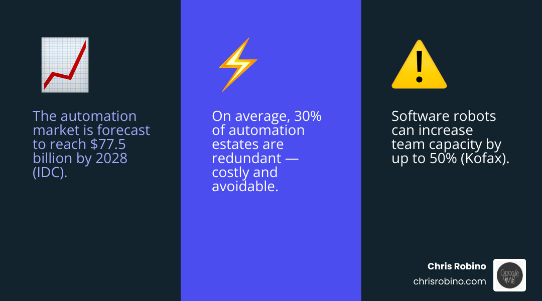 Evolution of process automation from basic RPA to intelligent and agentic automation stages infographic