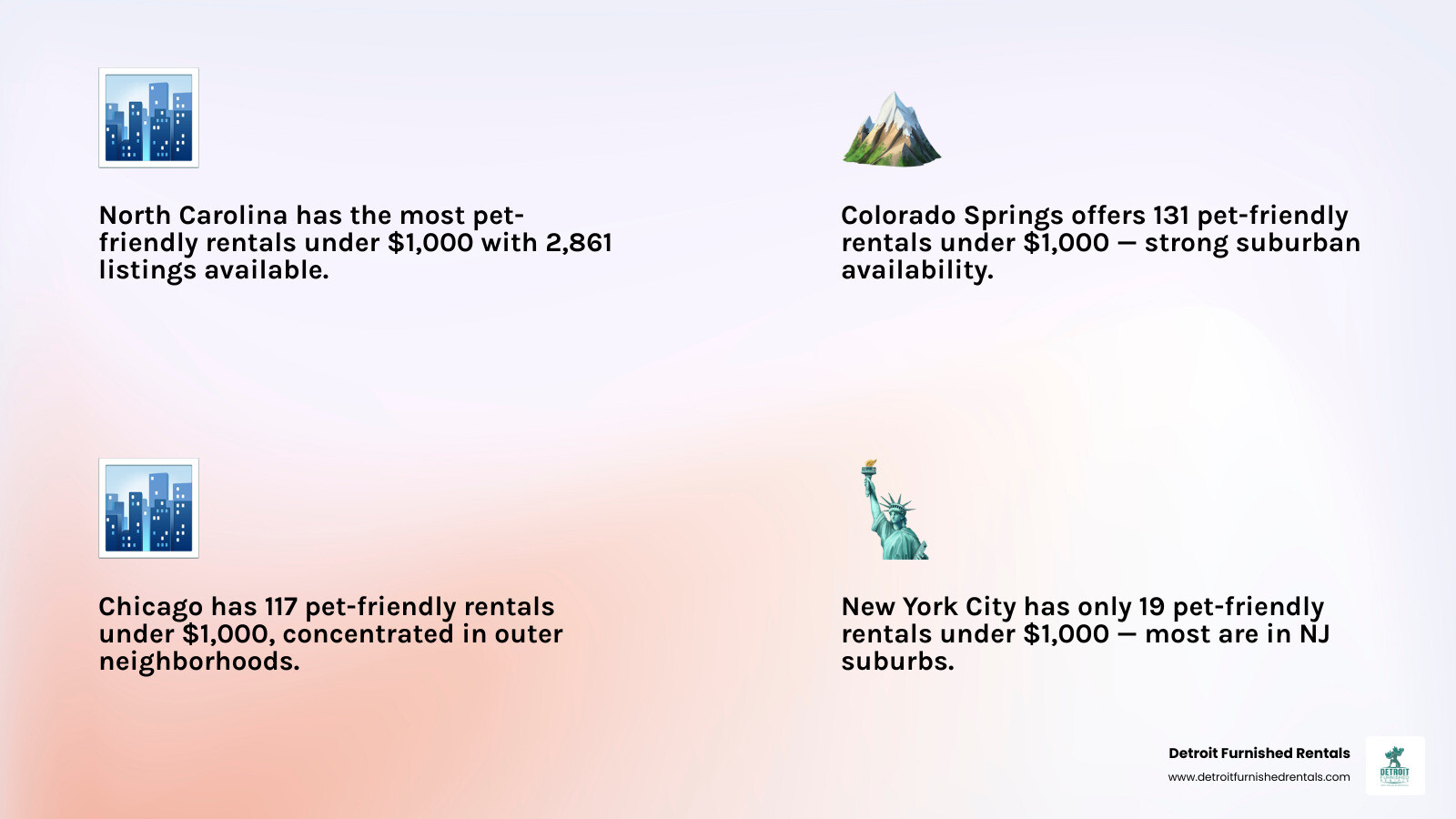 infographic showing pet-friendly rental availability and key fees across major US cities under $1000 infographic infographic showing pet-friendly rental availability and key fees across major US cities under $1000 infographic