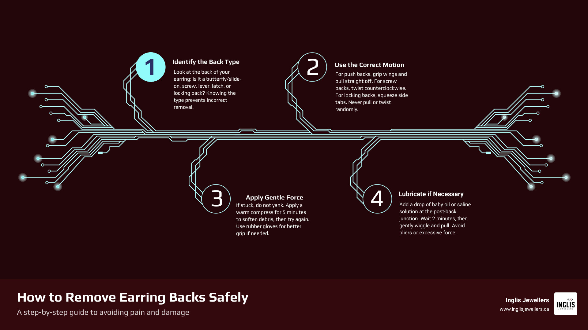 Types of earring backs infographic showing each style, security level, and how to remove it infographic Types of earring backs infographic showing each style, security level, and how to remove it infographic
