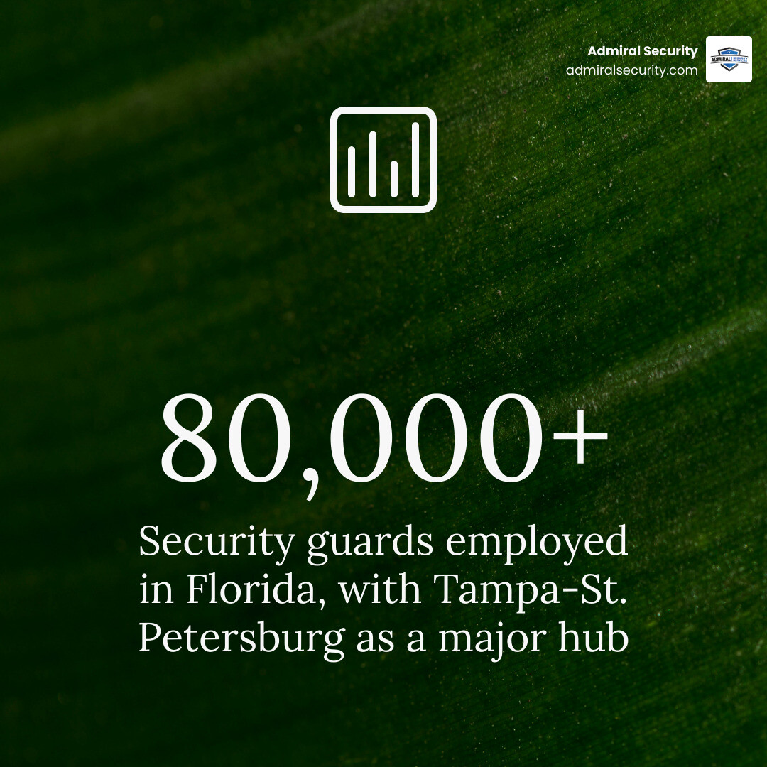 Benefits of professional security guards in Tampa: licensing, crime reduction, service types, costs infographic