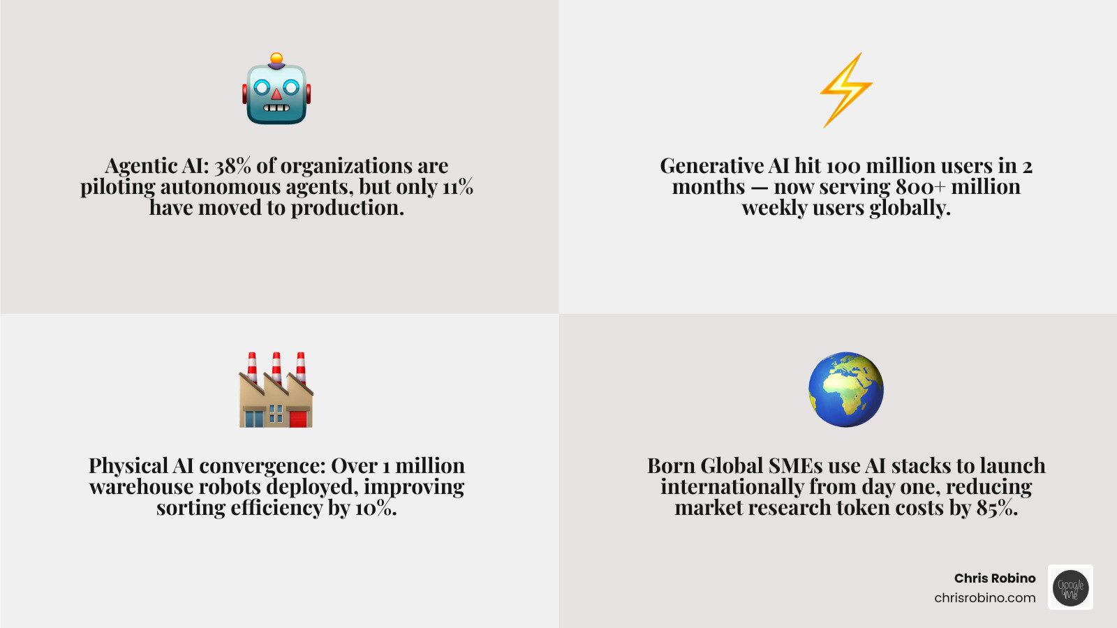 Key technology trends driving global business improvement in 2026 flywheel infographic infographic