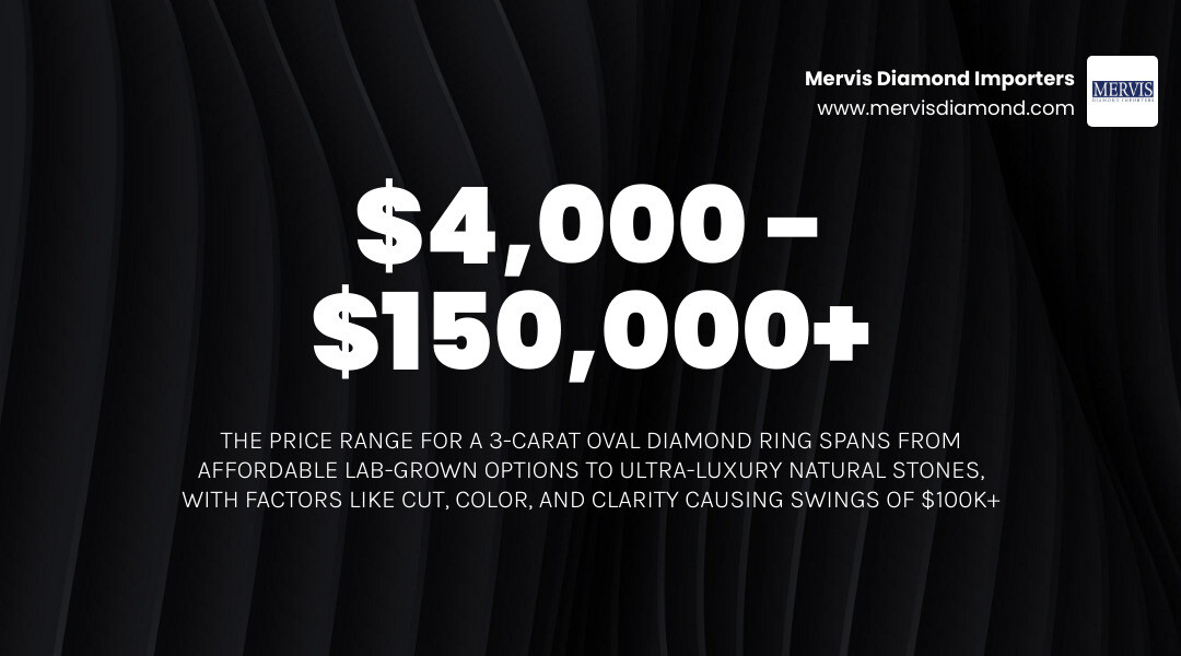 Infographic showing 3 carat oval diamond ring cost ranges, key price factors, and natural vs lab-grown comparison infographic