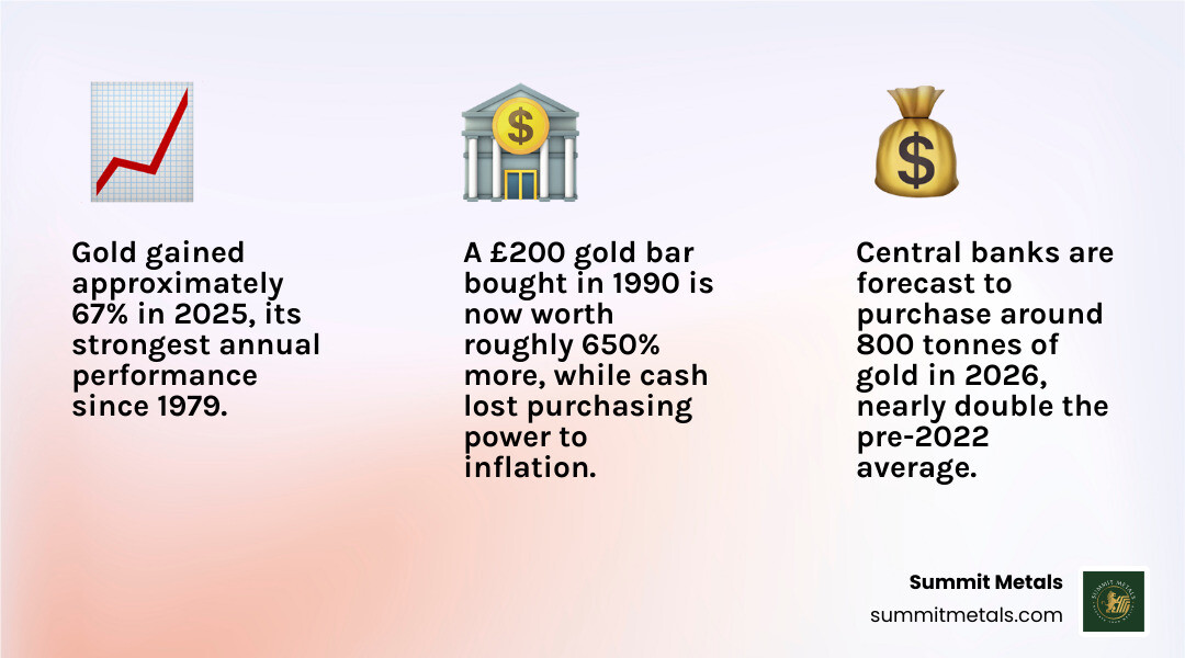 Beginner gold investing basics: bar sizes, premiums, storage, and how to buy infographic infographic Beginner gold investing basics: bar sizes, premiums, storage, and how to buy infographic infographic
