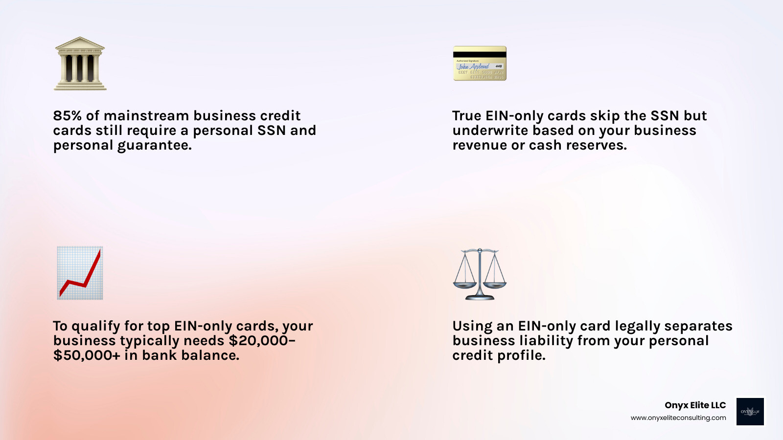 EIN vs SSN business credit card application process comparison infographic infographic EIN vs SSN business credit card application process comparison infographic infographic