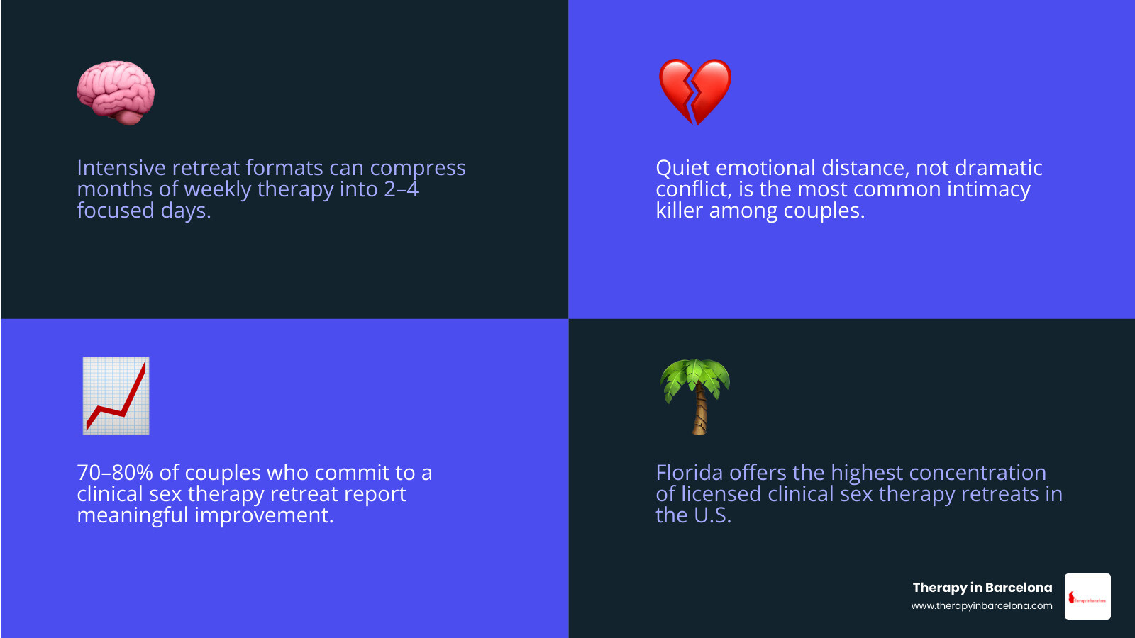 infographic showing 8 dimensions of intimacy couples sex therapy retreats Florida cover infographic