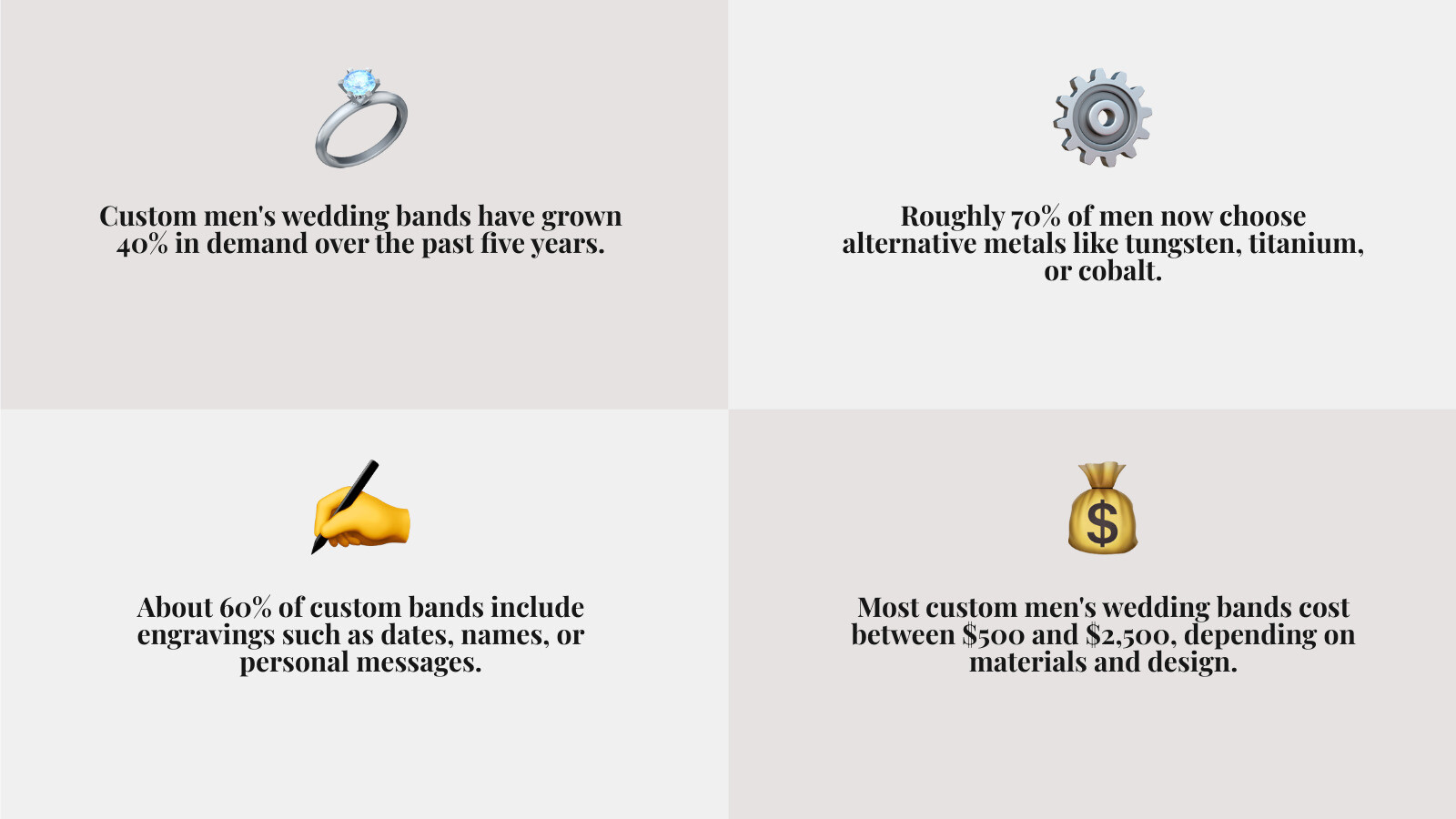 Infographic showing rise of custom men's wedding bands: 40% growth, 70% choose alternative metals, 60% add engravings, avg