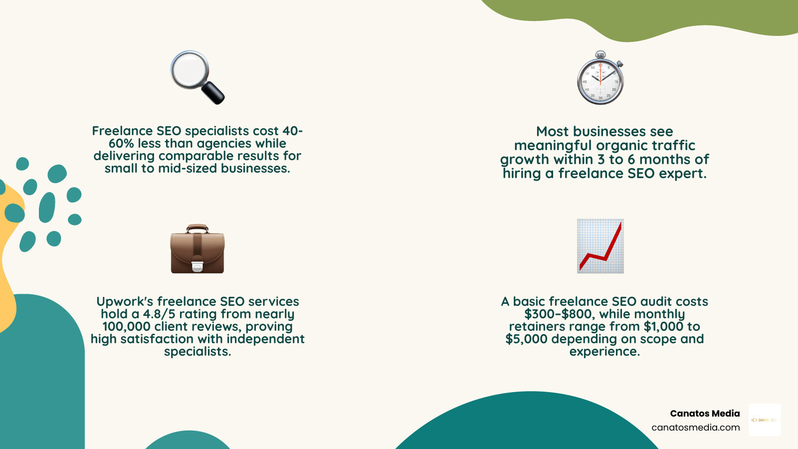 Freelance SEO services career path: from beginner to agency owner with key milestones infographic
