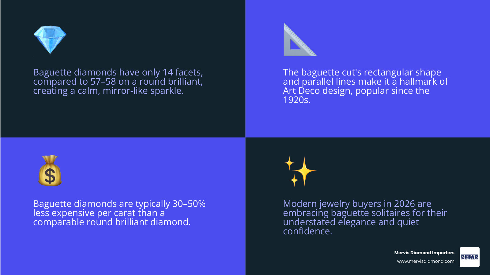 Baguette diamond solitaire ring anatomy: shape, facets, style, price comparison, and ideal wearer infographic