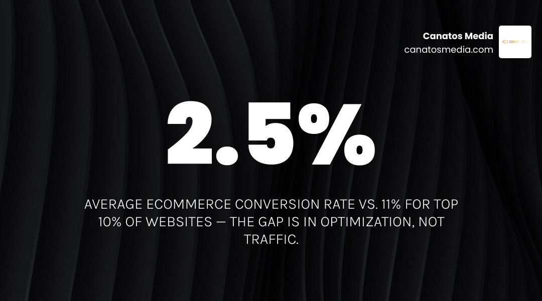 CRO process framework showing key steps from traffic to conversion in 2026 infographic