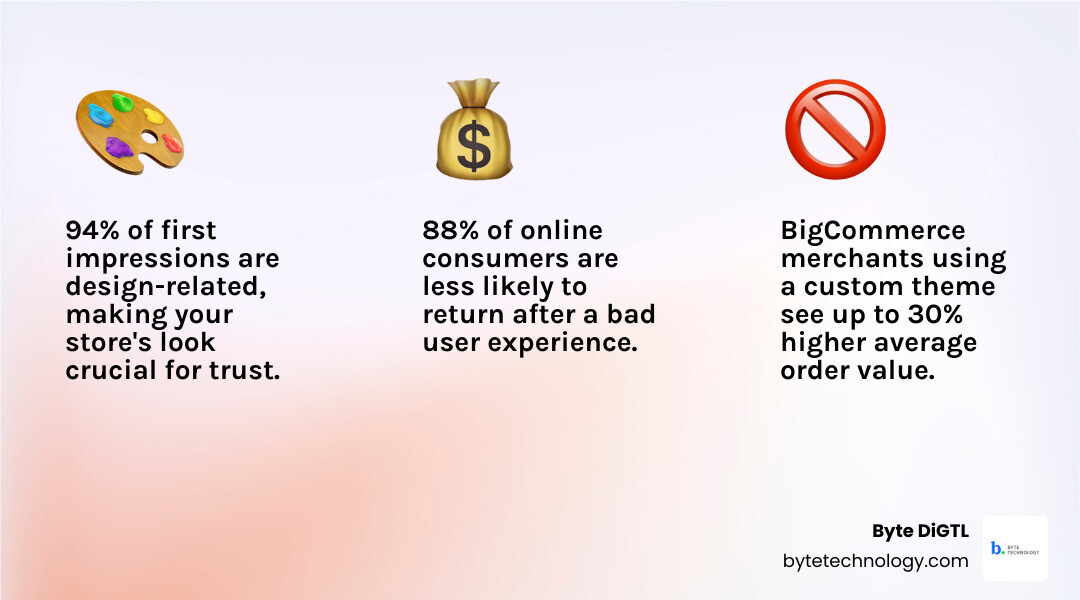 Infographic showing how BigCommerce web design services impact e-commerce conversion rates and revenue infographic Infographic showing how BigCommerce web design services impact e-commerce conversion rates and revenue infographic