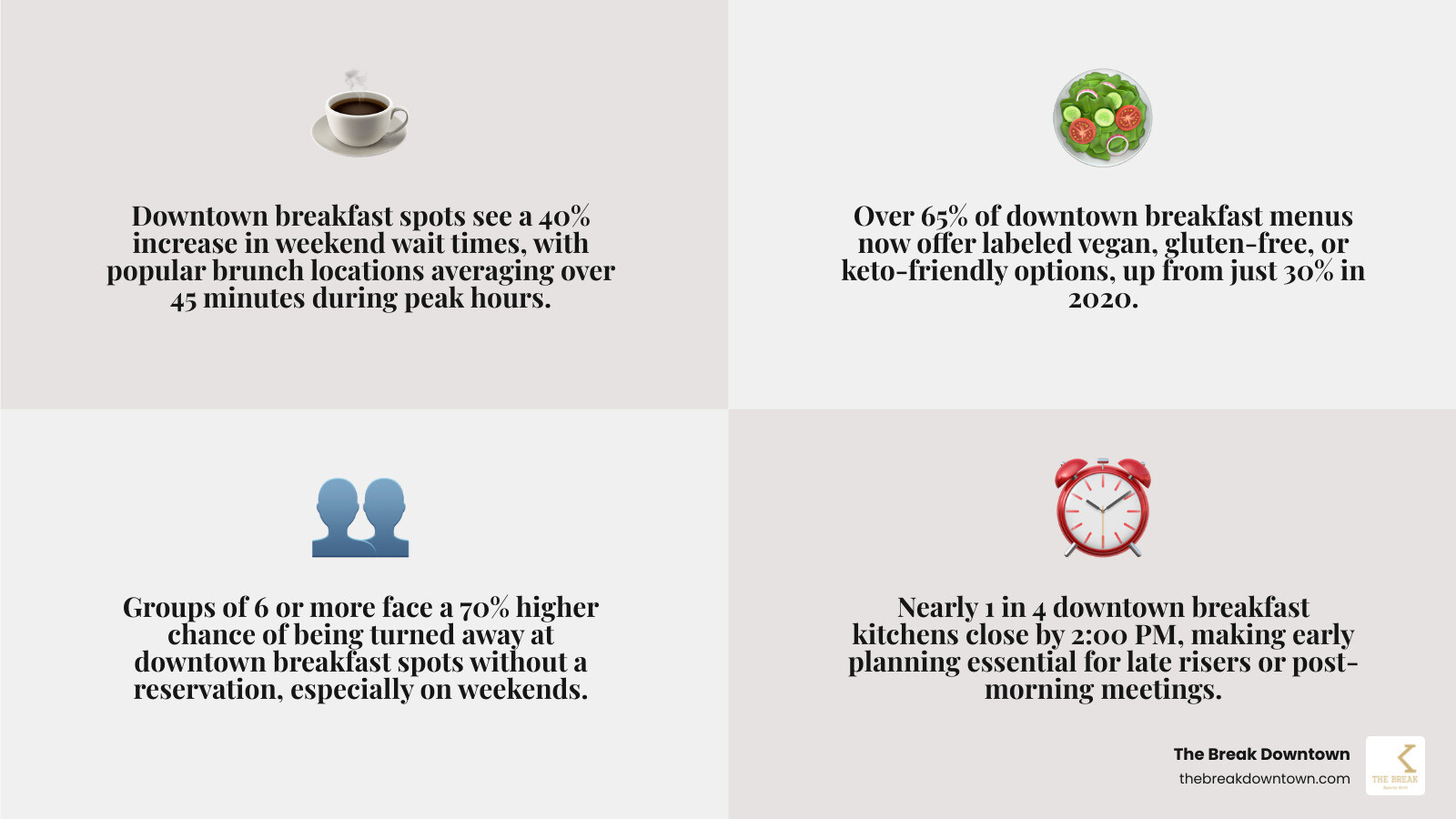 Downtown breakfast guide infographic: quick service vs sit-down, dietary options, group dining, and hours infographic Downtown breakfast guide infographic: quick service vs sit-down, dietary options, group dining, and hours infographic