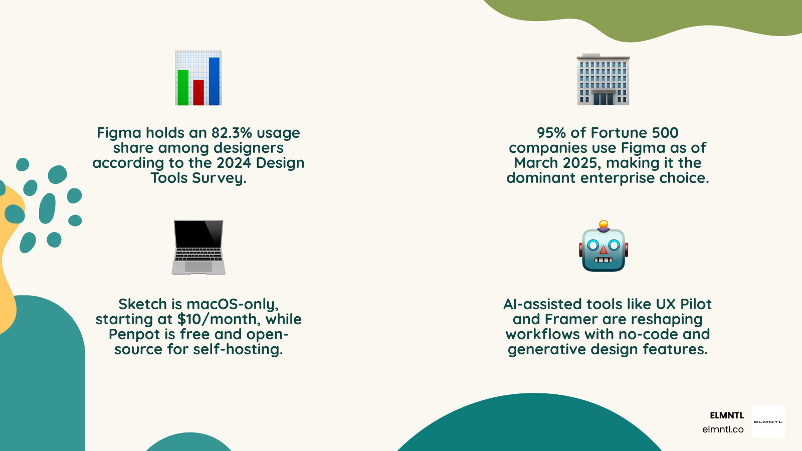 UI design tools comparison infographic showing top tools, market share, pricing, and platform compatibility infographic