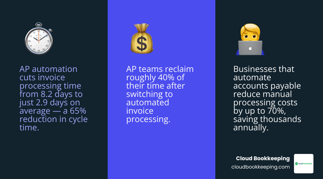 Manual vs automated AP workflow comparison infographic showing time savings, cost reduction, and process steps infographic