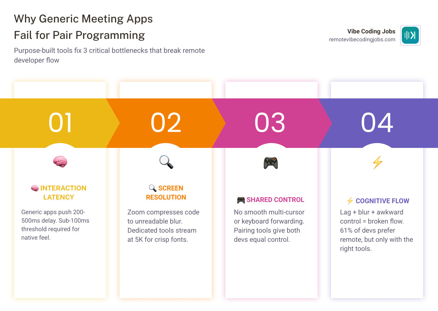 remote pairing tools comparison infographic showing tool categories, key features, and use cases infographic remote pairing tools comparison infographic showing tool categories, key features, and use cases infographic