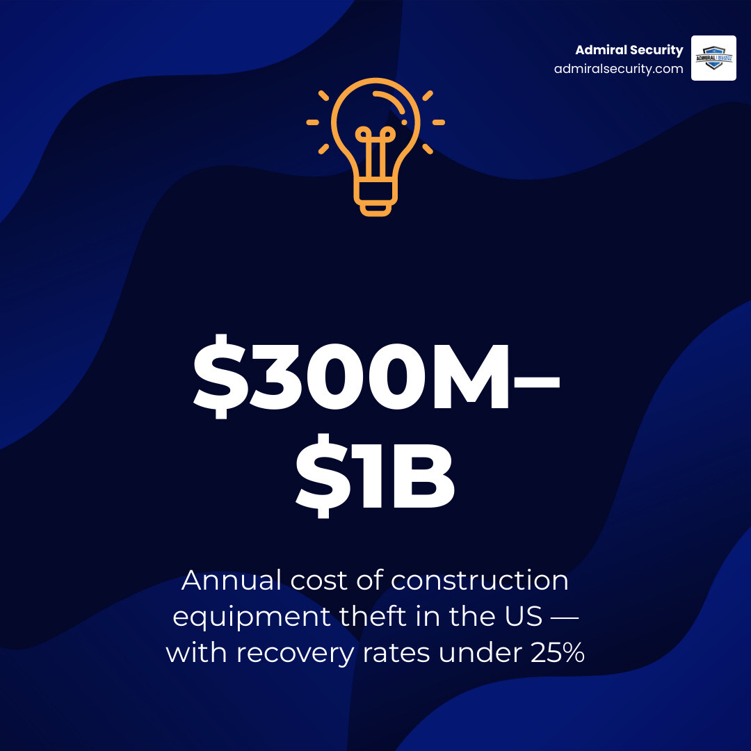 Infographic summarizing key benefits of remote construction site video surveillance monitoring infographic Infographic summarizing key benefits of remote construction site video surveillance monitoring infographic