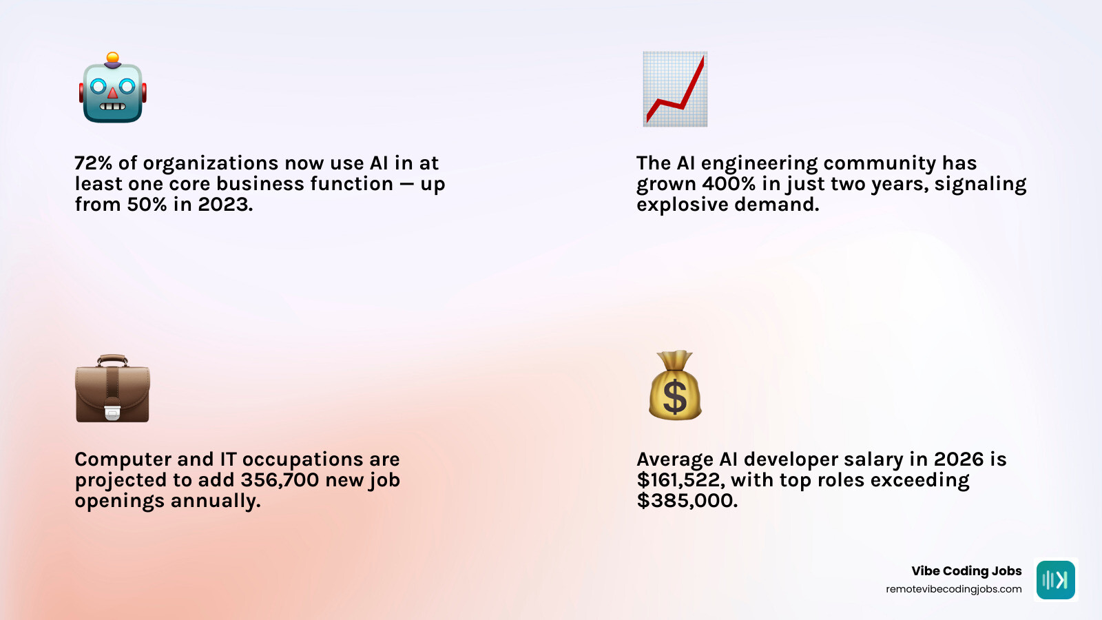 Overview of AI developer career paths, roles, salaries, and top employers in 2026 infographic