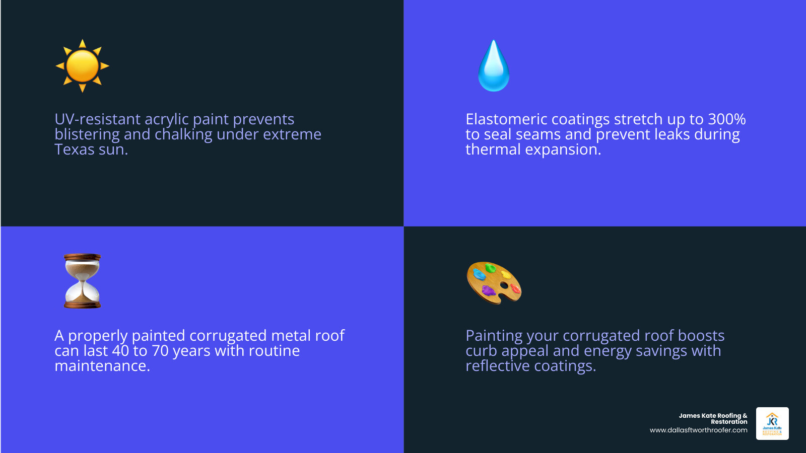 benefits of painting a corrugated roof infographic: protection, lifespan, energy savings, curb appeal infographic benefits of painting a corrugated roof infographic: protection, lifespan, energy savings, curb appeal infographic