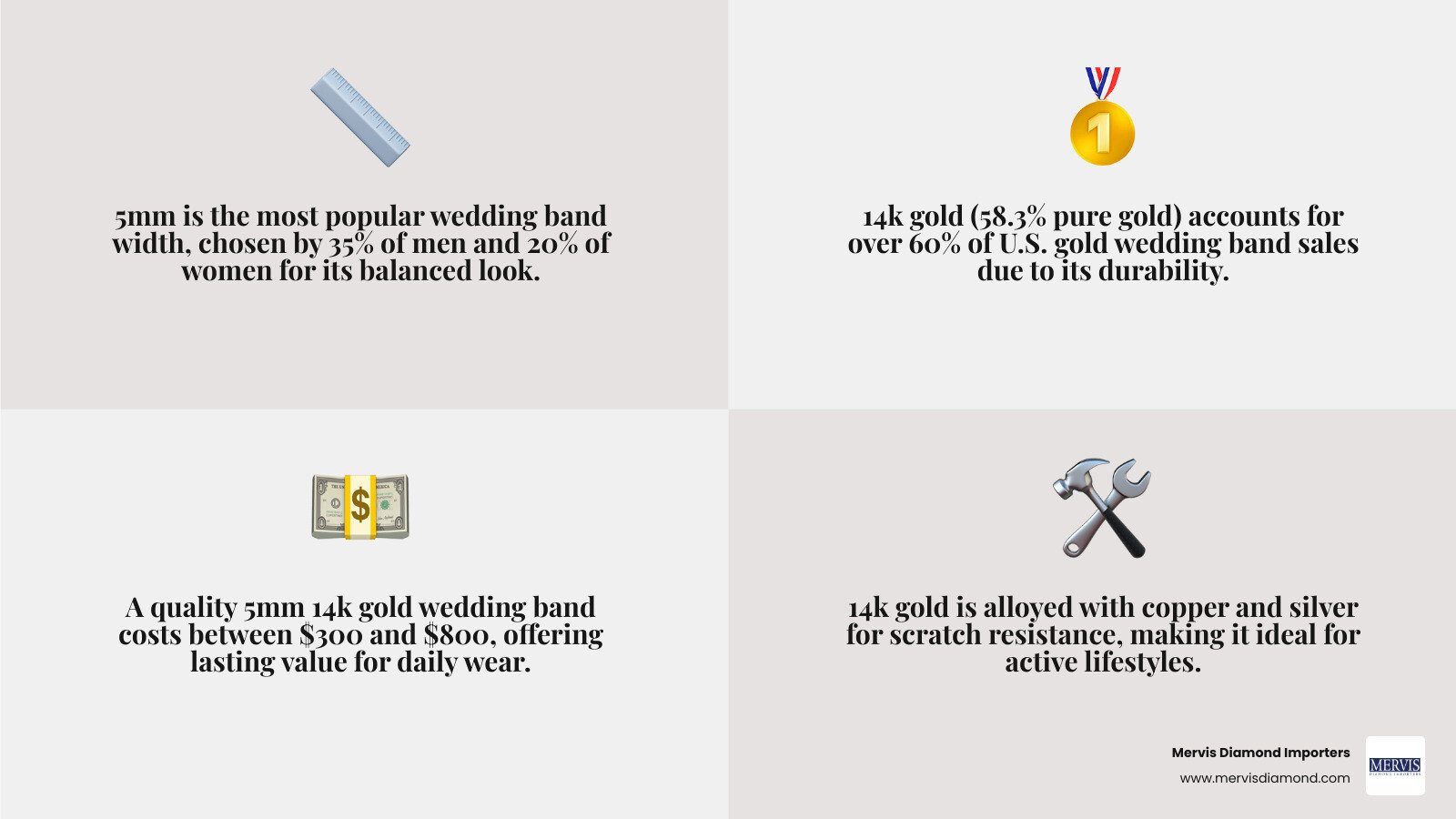 Infographic comparing wedding band widths, 14k gold purity, price ranges, and style options infographic