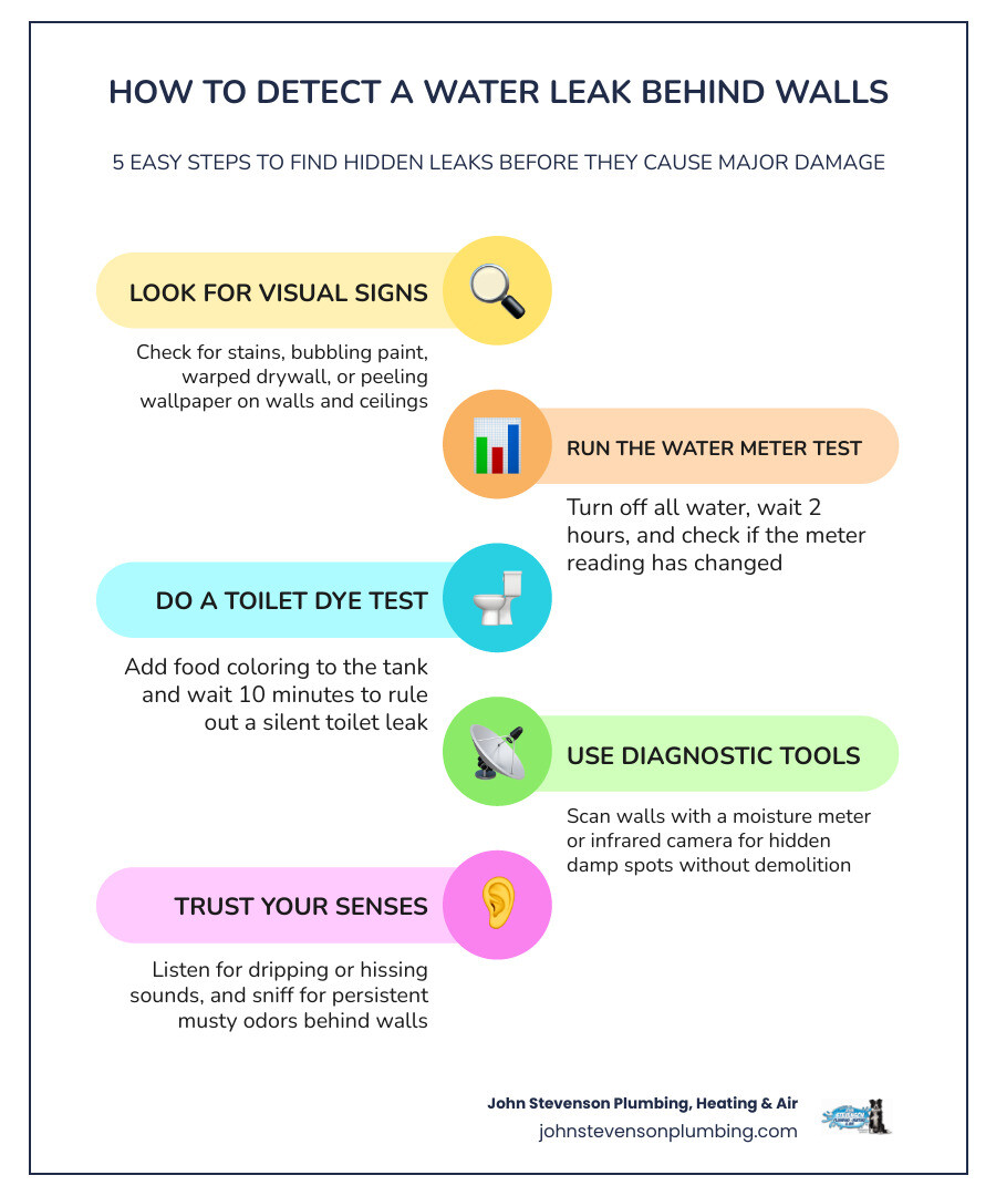 Timeline of water damage and mold growth from a hidden wall leak in 5 stages infographic Timeline of water damage and mold growth from a hidden wall leak in 5 stages infographic