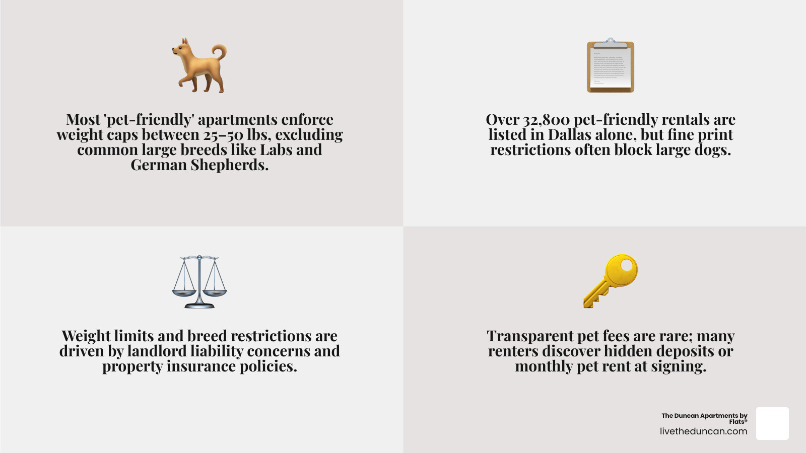 How to navigate apartment pet policies for large dogs: weight limits, breed restrictions, and search strategies
