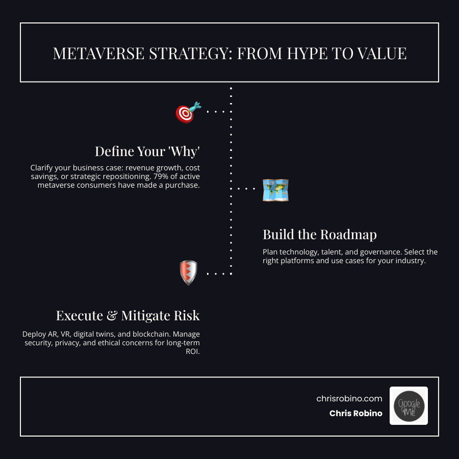 Metaverse business value chain: strategy, technology, use cases, enablers, and outcomes infographic infographic