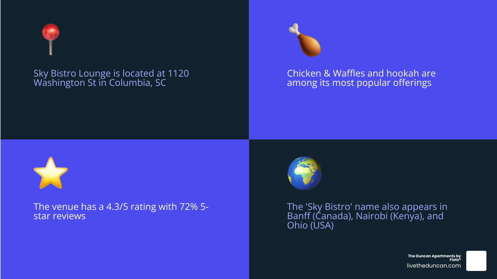 Infographic comparing Sky Bistro locations globally by type, country, and key features infographic Infographic comparing Sky Bistro locations globally by type, country, and key features infographic