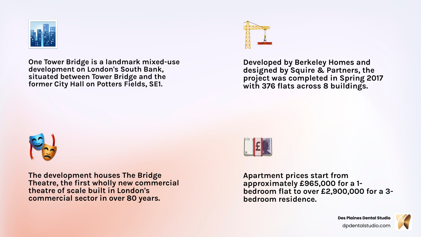 One Tower Bridge London SE1 development layout infographic with key features, buildings, and amenities infographic One Tower Bridge London SE1 development layout infographic with key features, buildings, and amenities infographic