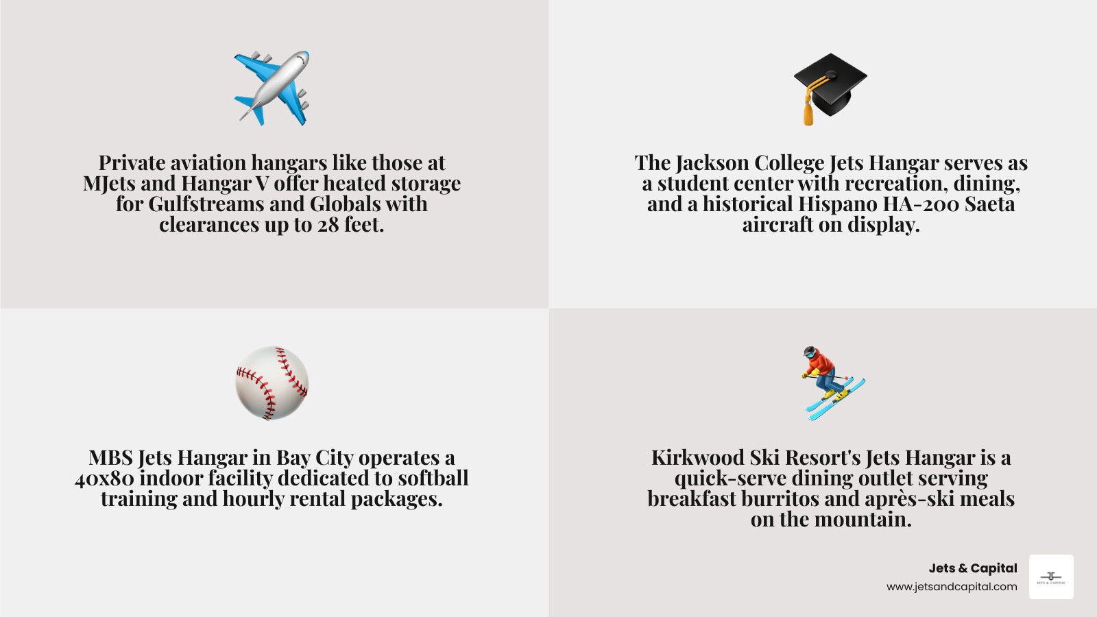 Types of jets hangar facilities: aviation FBO, college student center, sports facility, ski resort dining infographic