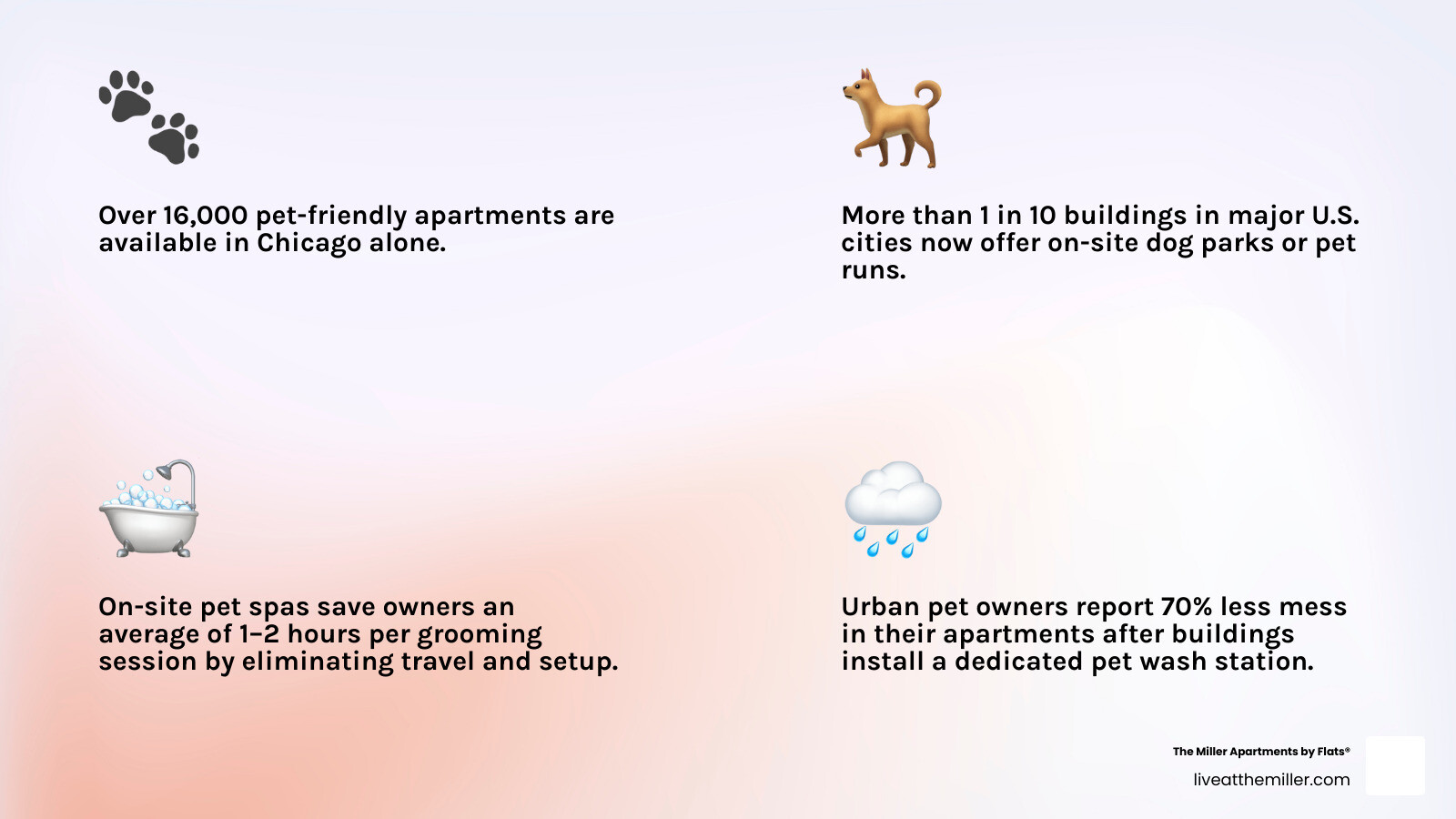 Benefits of on-site apartment pet spa amenities for urban pet owners infographic infographic Benefits of on-site apartment pet spa amenities for urban pet owners infographic infographic