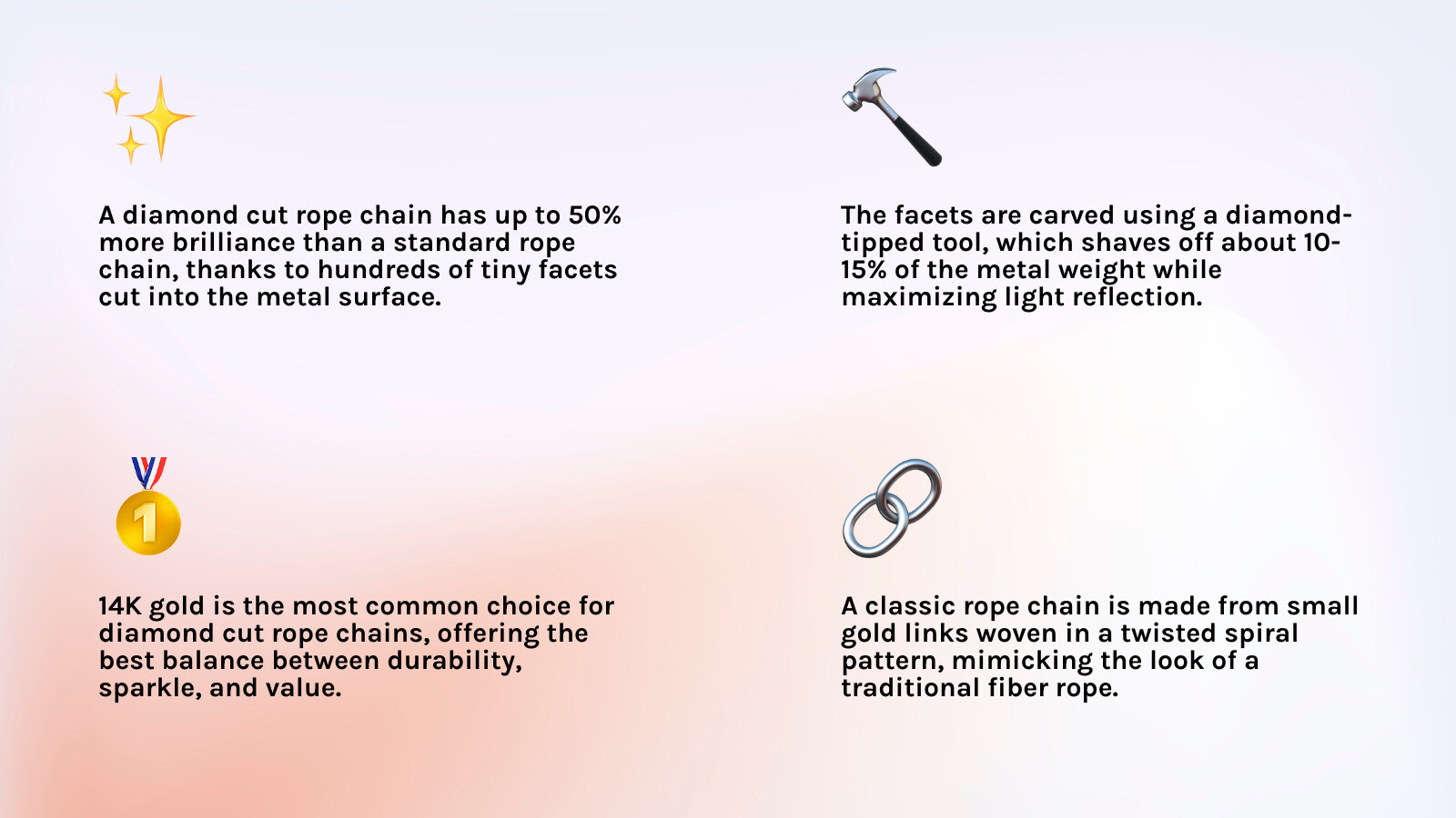 Anatomy of a diamond cut rope chain infographic showing facets, link structure, gold karat, and sparkle comparison