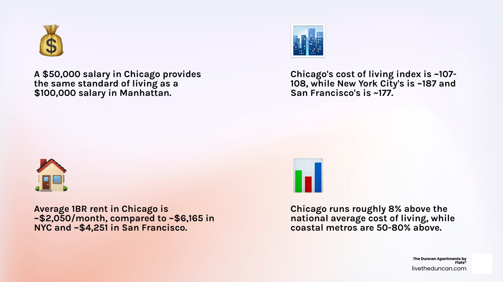Chicago cost of living metrics comparison infographic for 2026 infographic Chicago cost of living metrics comparison infographic for 2026 infographic
