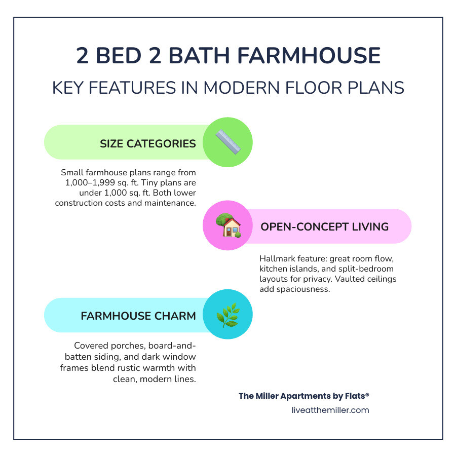 infographic showing 2 bedroom 2 bath farmhouse floor plan size categories, key features, and layout types infographic infographic showing 2 bedroom 2 bath farmhouse floor plan size categories, key features, and layout types infographic