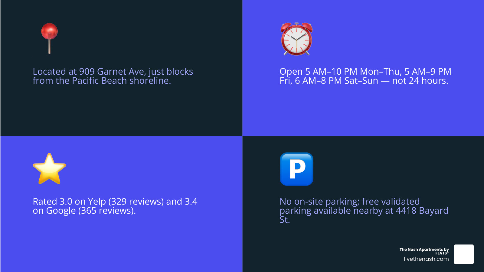 24 Hour Fitness Pacific Beach quick facts infographic: hours, address, tier, rating, size, parking infographic