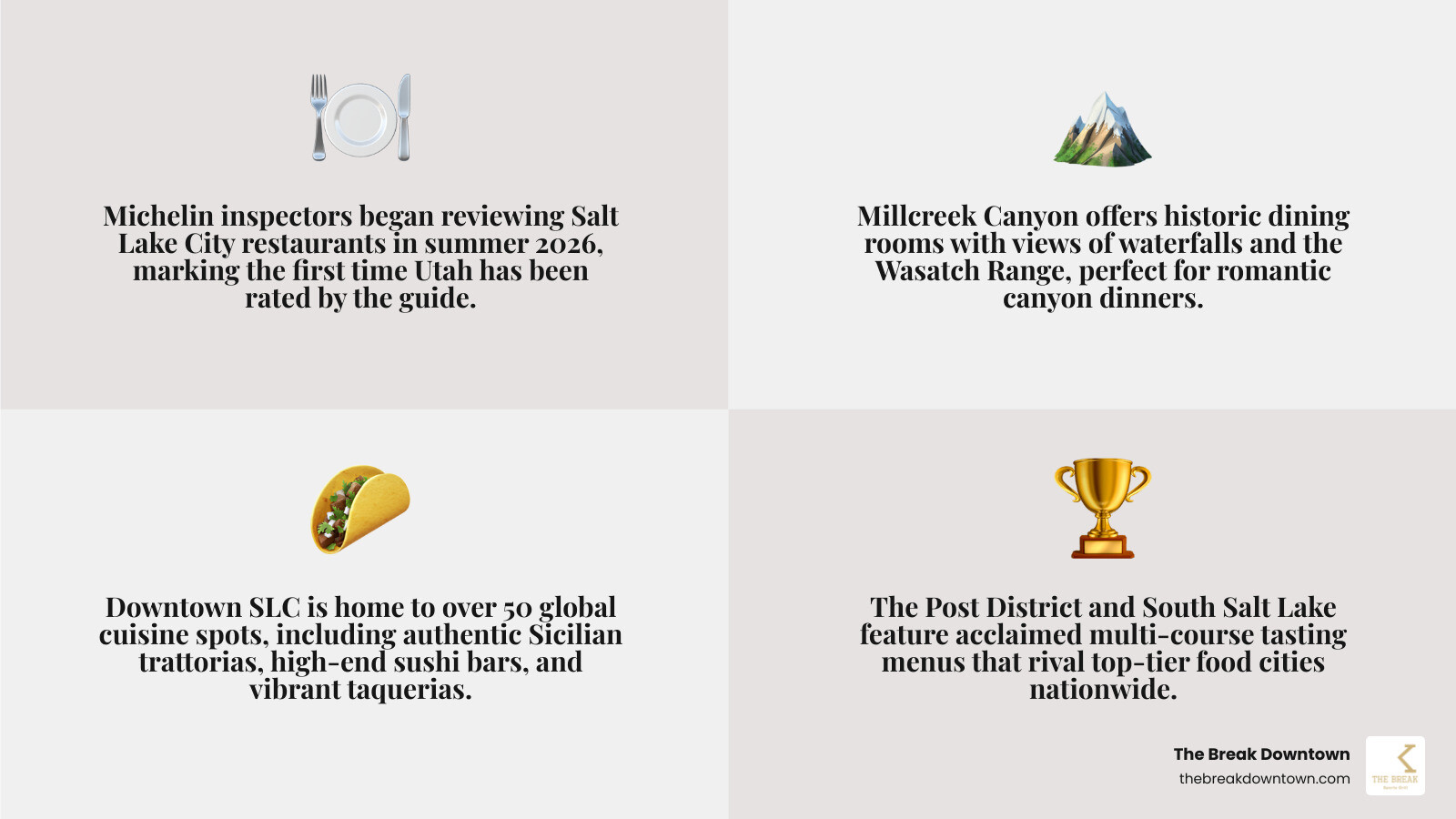 infographic of salt lake city dining neighborhoods and top food spots infographic
