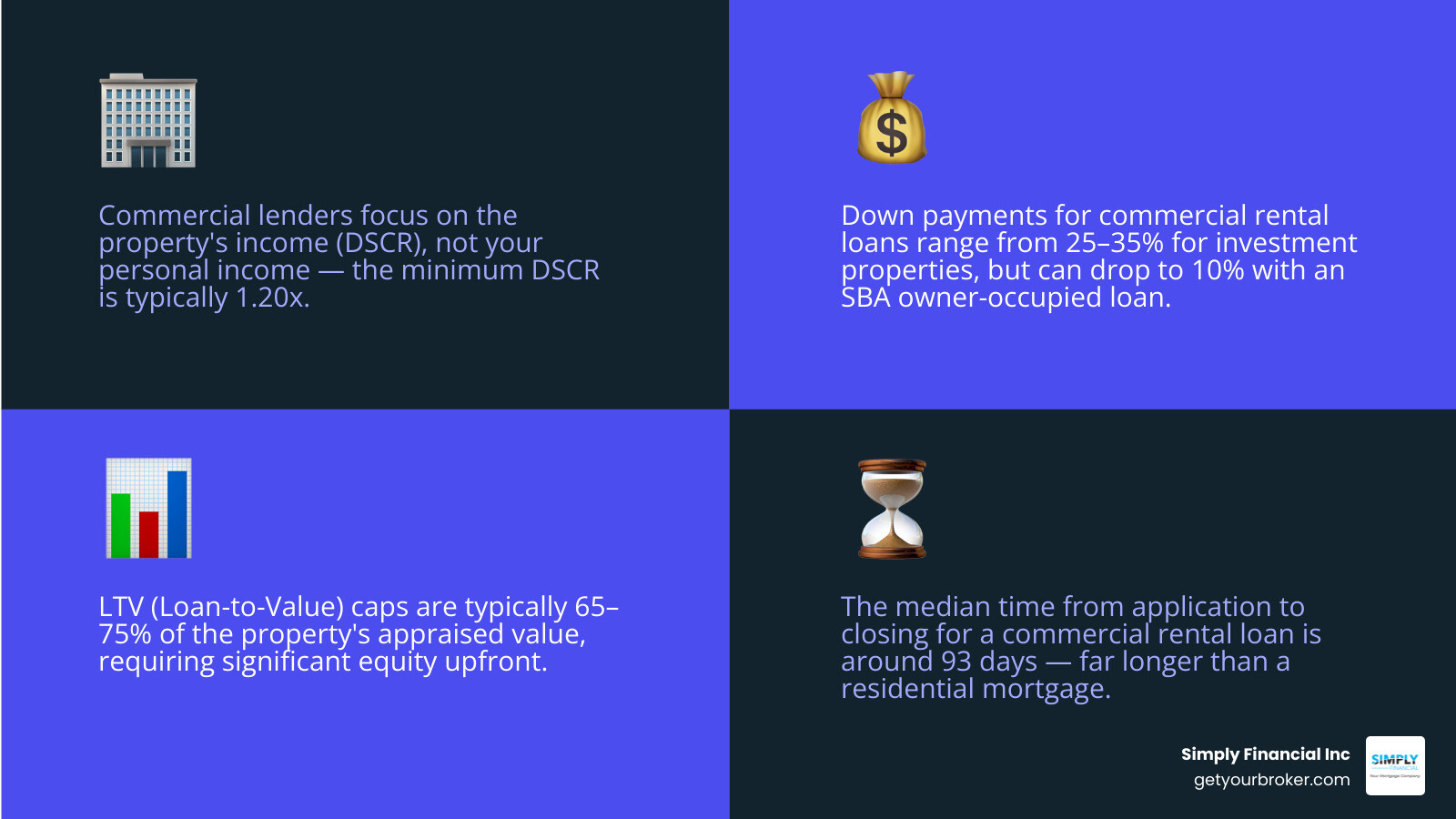 Key differences between residential and commercial rental property loans infographic infographic