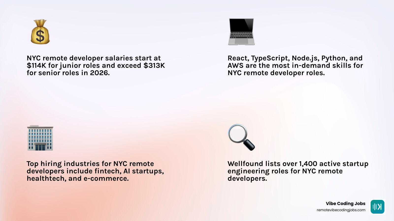 NYC remote developer job market 2026: salary ranges, top industries, and in-demand tech stacks infographic