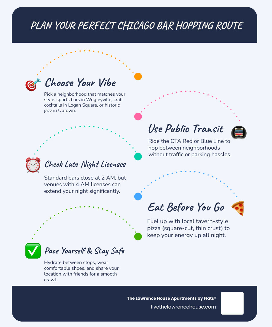 Anatomy of a perfect Chicago bar hopping route infographic Anatomy of a perfect Chicago bar hopping route infographic