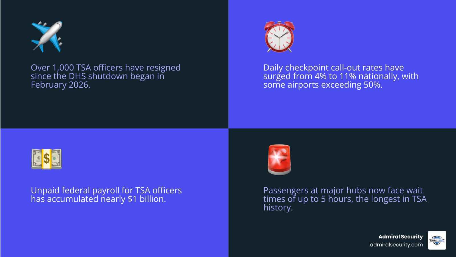 Multi-stage airport security officer hiring and vetting process infographic infographic