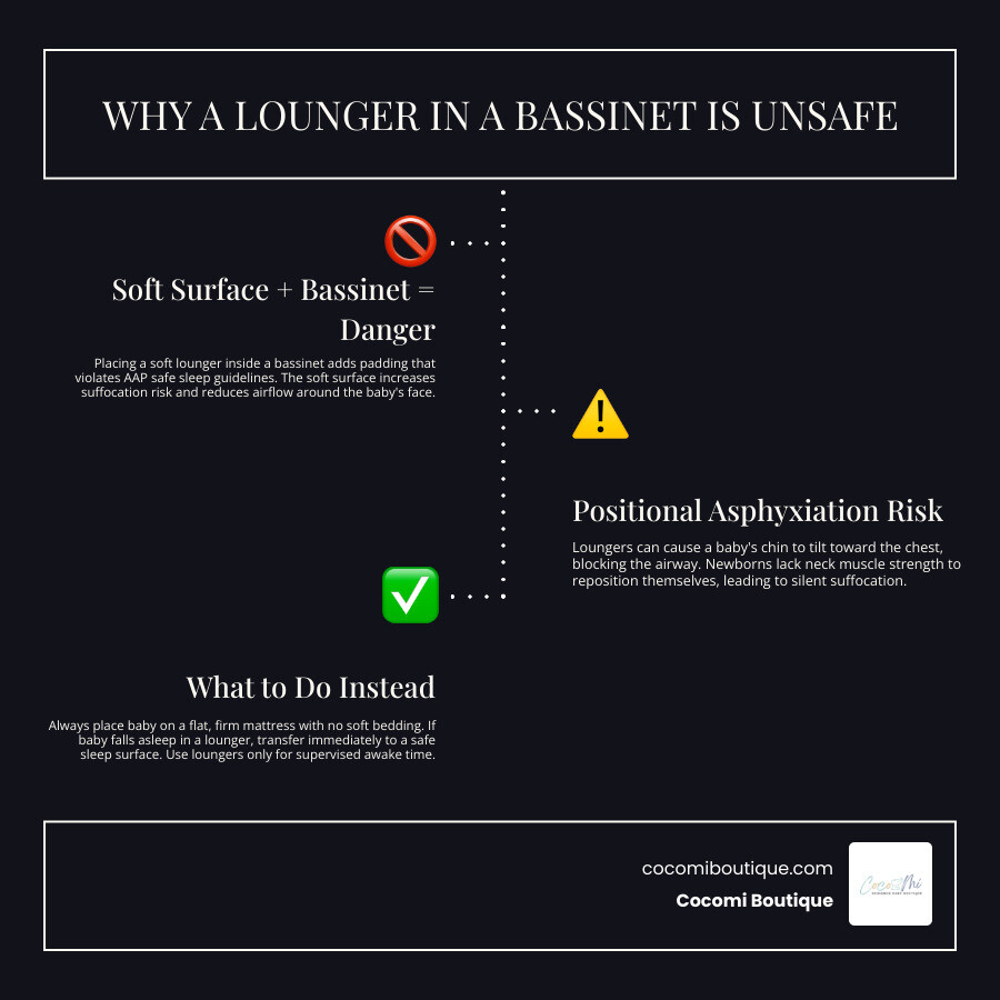 infographic showing AAP safe sleep guidelines flat firm surface room sharing no soft bedding infographic infographic showing AAP safe sleep guidelines flat firm surface room sharing no soft bedding infographic