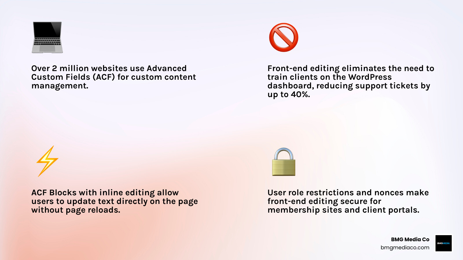 Infographic comparing ACF front-end editing approaches: acf_form(), ACF Blocks inline editing, and third-party plugins