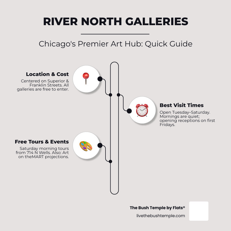 River North gallery district map infographic: boundaries, free tours, best visit times, key galleries infographic River North gallery district map infographic: boundaries, free tours, best visit times, key galleries infographic