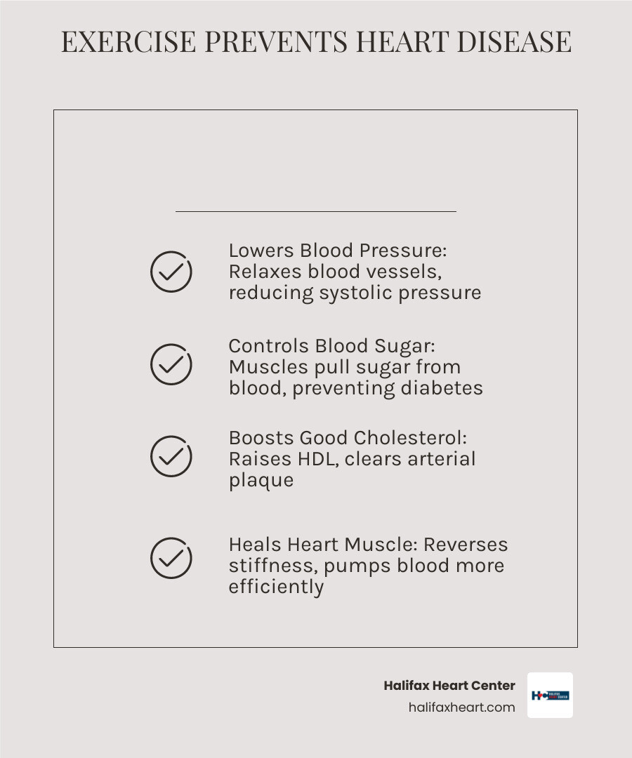how physical activity prevents heart disease infographic infographic how physical activity prevents heart disease infographic infographic