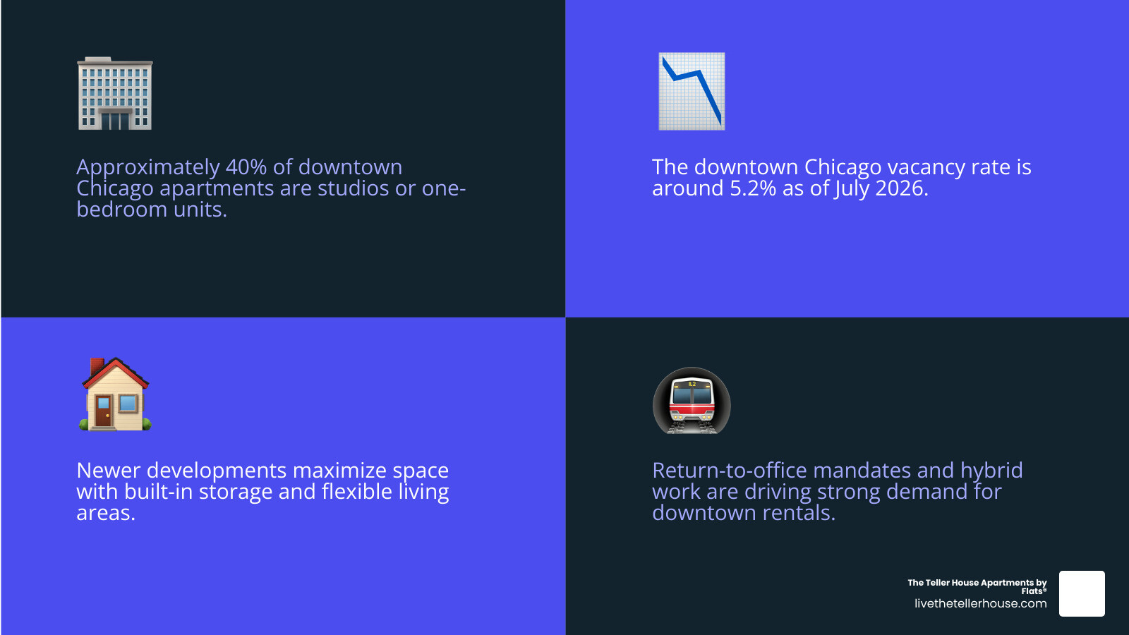 occupancy rates and layout distribution infographic occupancy rates and layout distribution infographic