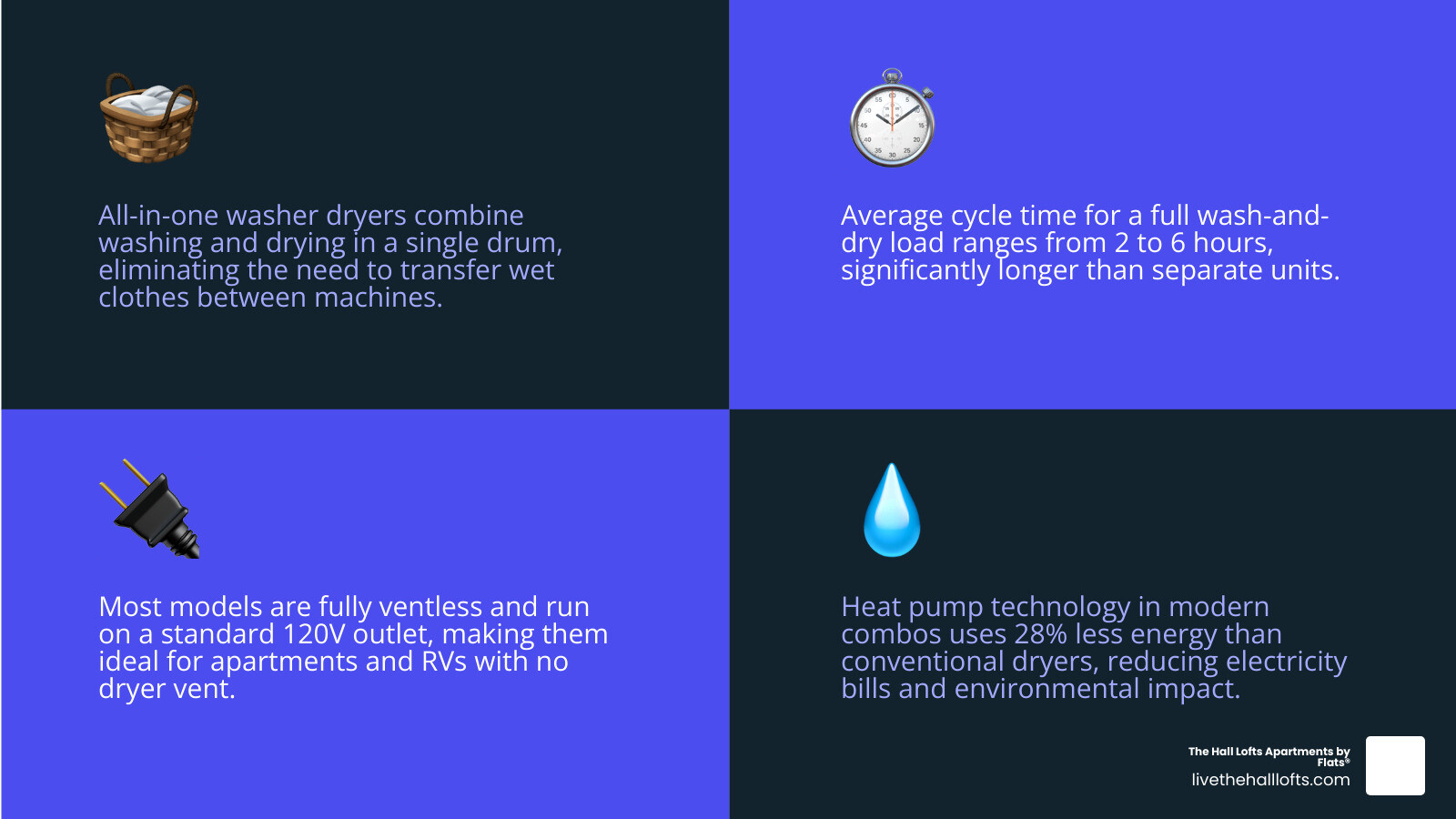infographic showing how all-in-one washer dryers work, key pros and cons, and ideal use cases infographic infographic showing how all-in-one washer dryers work, key pros and cons, and ideal use cases infographic