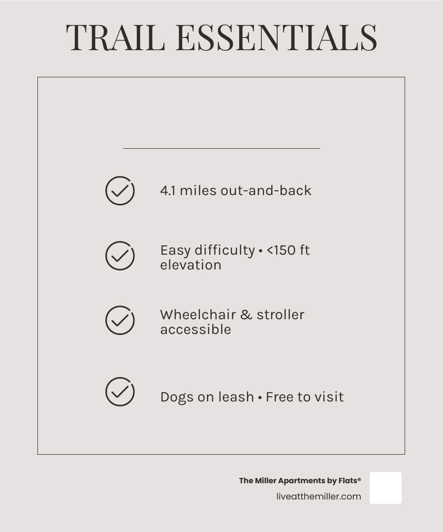 Infographic showing the Vancouver Waterfront Trail route, key landmarks, distance, and parking stops infographic Infographic showing the Vancouver Waterfront Trail route, key landmarks, distance, and parking stops infographic