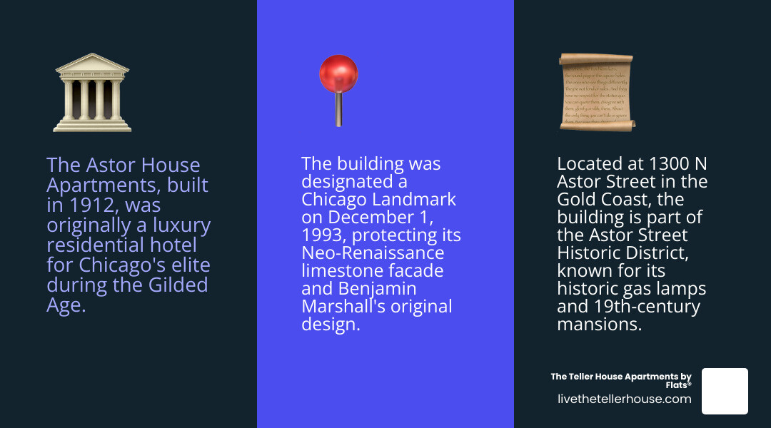 Walkability and neighborhood features of Chicago Gold Coast infographic